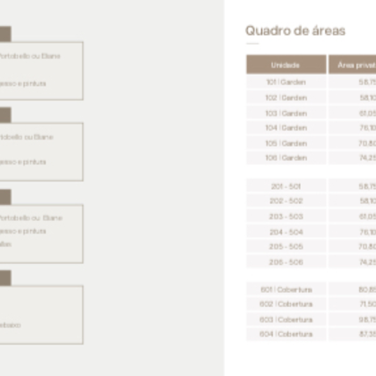 Lançamento - Empreendimento